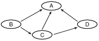 ecology, energy flow and food web fig: lenv82012-exam_g5.png